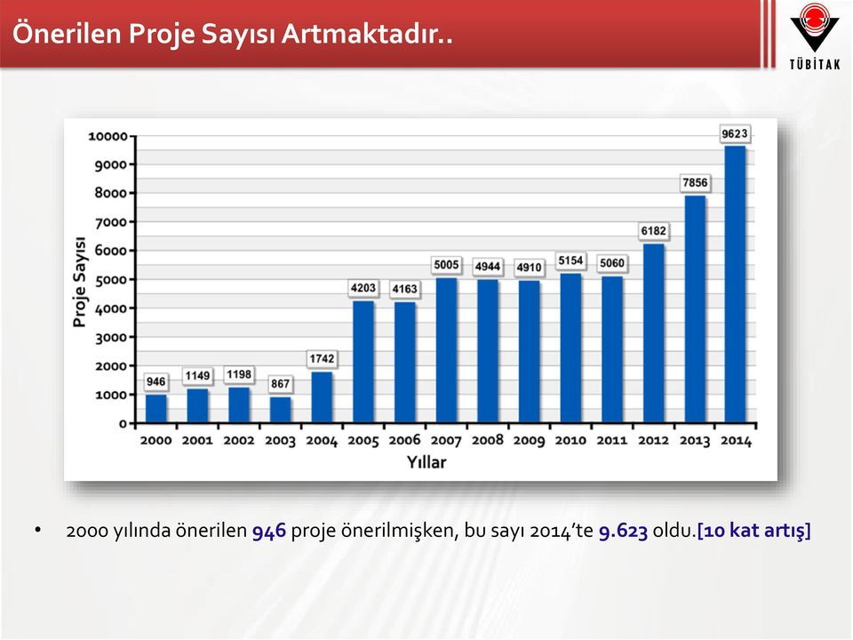 . 2000 yılında önerilen 946