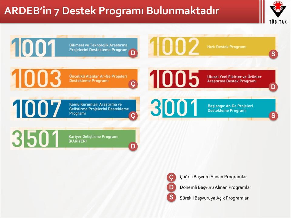 Alınan Programlar Dönemli Başvuru Alınan