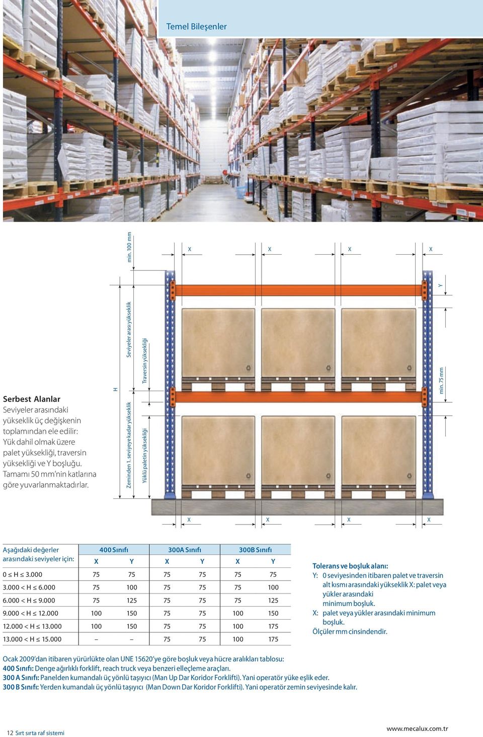 75 mm Y X X X X Aşağıdaki değerler arasındaki seviyeler için: 400 Sınıfı 300A Sınıfı 300B Sınıfı X Y X Y X Y 0 H 3.000 75 75 75 75 75 75 3.000 < H 6.000 75 100 75 75 75 100 6.000 < H 9.