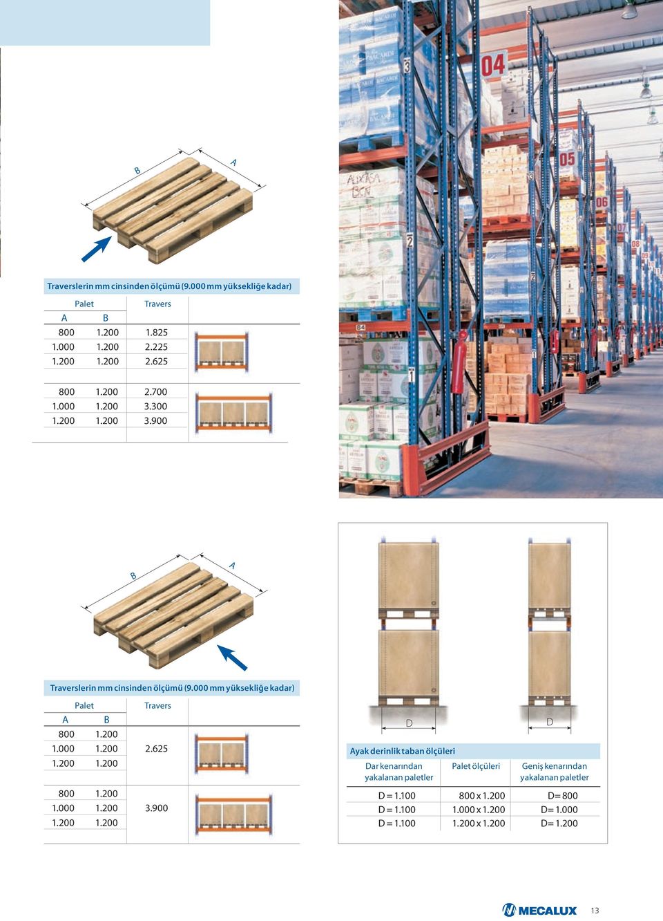 200 1.200 800 1.200 1.000 1.200 3.900 1.200 1.200 D Ayak derinlik taban ölçüleri Dar kenarından yakalanan paletler Palet ölçüleri D = 1.