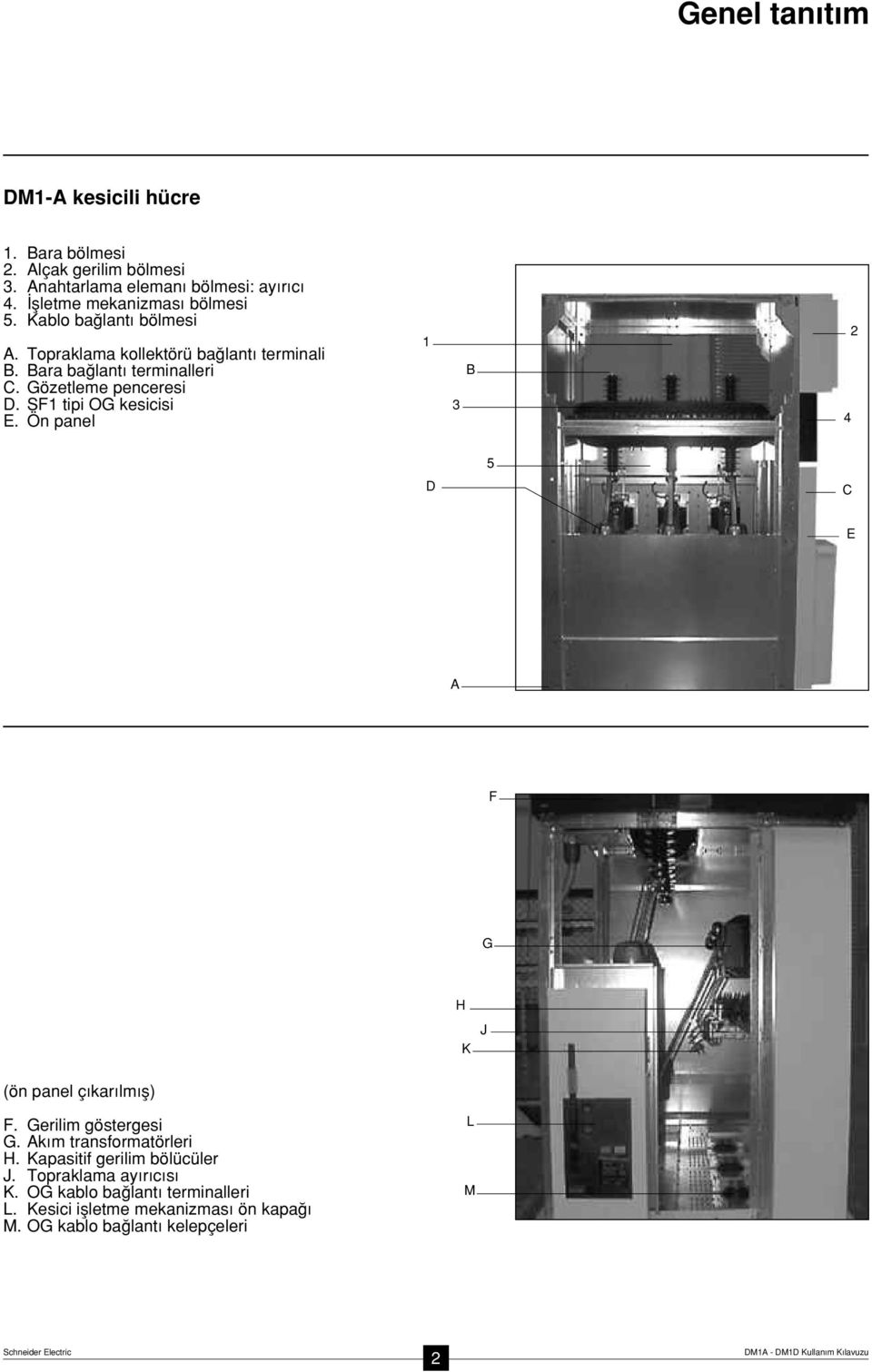 Gözetleme penceresi D. SF1 tipi OG kesicisi E. Ön panel 1 3 B 4 2 D 5 C E A F G H K J (ön panel ç kar lm fl) F. Gerilim göstergesi G.