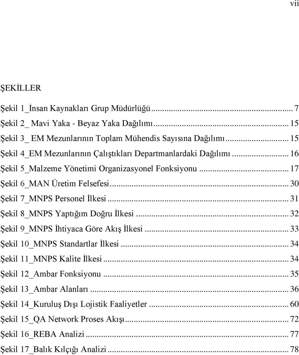 .. 30 Şekil 7_MNPS Personel İlkesi... 31 Şekil 8_MNPS Yaptığım Doğru İlkesi... 32 Şekil 9_MNPS İhtiyaca Göre Akış İlkesi... 33 Şekil 10_MNPS Standartlar İlkesi.