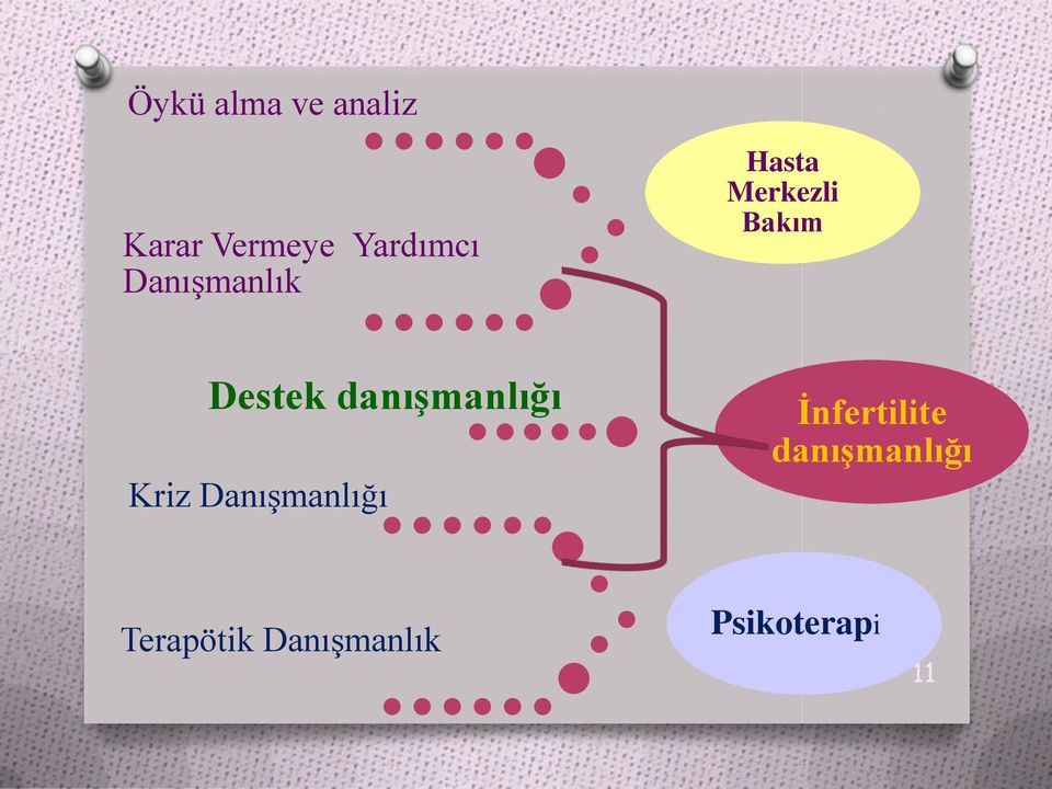 danışmanlığı Kriz Danışmanlığı İnfertilite