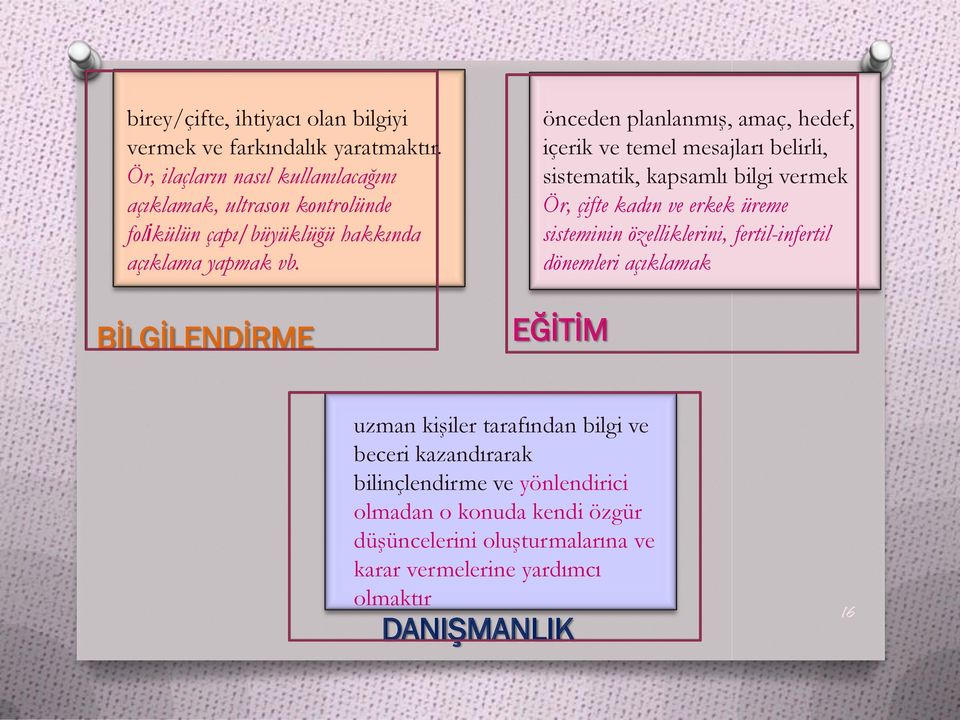 BİLGİLENDİRME önceden planlanmış, amaç, hedef, içerik ve temel mesajları belirli, sistematik, kapsamlı bilgi vermek Ör, çifte kadın ve erkek üreme