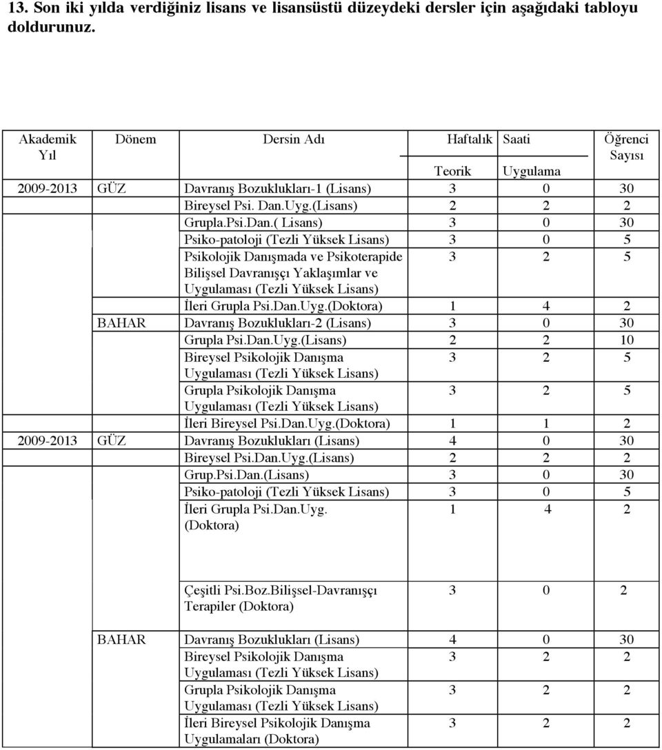Uyg.(Lisans) 2 2 2 Grupla.Psi.Dan.