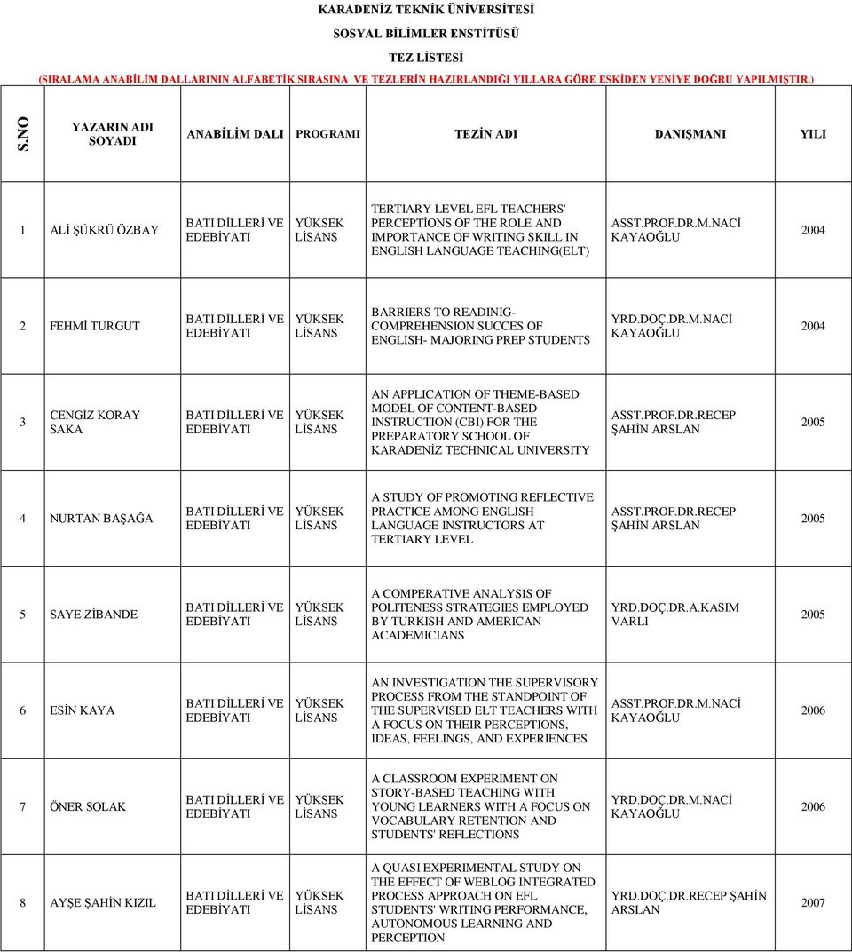 LANGUAGE TEACHING(ELT) ASST.PROF.DR.M.