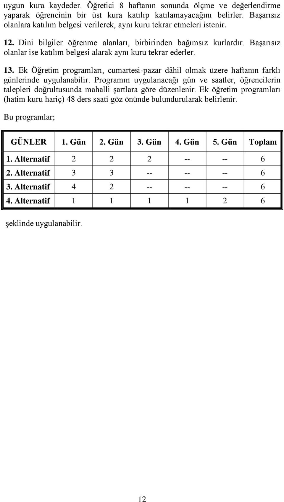 Başarısız olanlar ise katılım belgesi alarak aynı kuru tekrar ederler. 13. Ek Öğretim programları, cumartesi-pazar dâhil olmak üzere haftanın farklı günlerinde uygulanabilir.