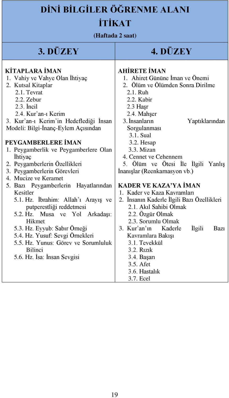 Mucize ve Keramet 5. Bazı Peygamberlerin Hayatlarından Kesitler 5.1. Hz. İbrahim: Allah ı Arayış ve putperestliği reddetmesi 5.2. Hz. Musa ve Yol Arkadaşı: Hikmet 5.3. Hz. Eyyub: Sabır Örneği 5.4. Hz. Yusuf: Sevgi Örnekleri 5.