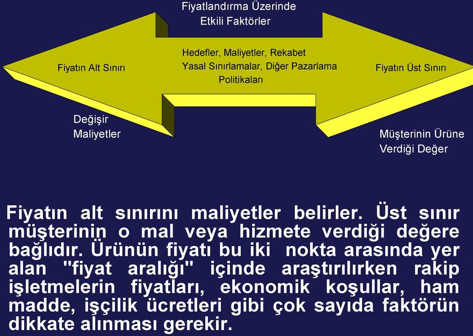 Üst sınır müşterinin o mal veya hizmete verdiği değere bağlıdır.