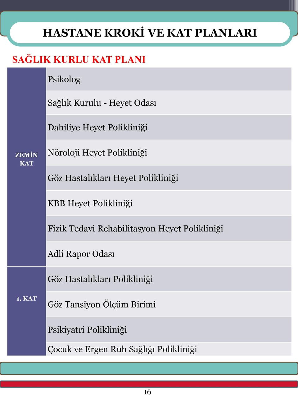 Polikliniği Fizik Tedavi Rehabilitasyon Heyet Polikliniği Adli Rapor Odası Göz Hastalıkları