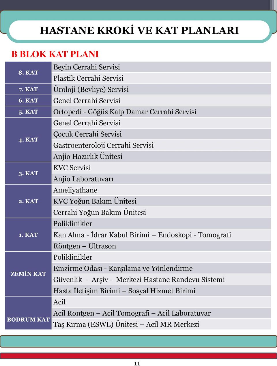 KAT ZEMİN KAT BODRUM KAT Çocuk Cerrahi Servisi Gastroenteroloji Cerrahi Servisi Anjio Hazırlık Ünitesi KVC Servisi Anjio Laboratuvarı Ameliyathane KVC Yoğun Bakım Ünitesi Cerrahi Yoğun Bakım