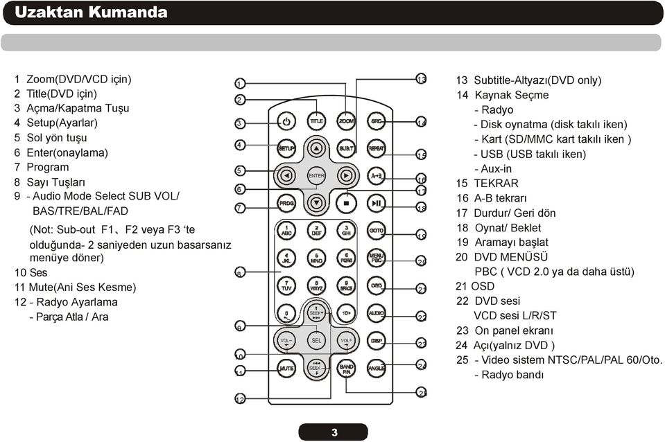 (Not: Sub-out F1 F2 veya F3 te olduğunda- 2 saniyeden uzun basarsanız menüye döner) 10 Ses 8 11 Mute(Ani Ses Kesme) 12 - Radyo Ayarlama - Parça Atla / Ara 9 10 11 12 13 13 Subtitle-Altyazı(DVD only)