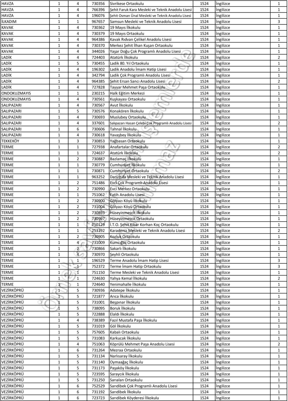 İngilizce 1 KAVAK 1 4 964386 Kavak Rıdvan Çelikel Anadolu Lisesi 1524 İngilizce 1 KAVAK 1 4 730370 Merkez Şehit İlhan Kuşan Ortaokulu 1524 İngilizce 1 KAVAK 1 4 344026 Yaşar Doğu Çok Programlı