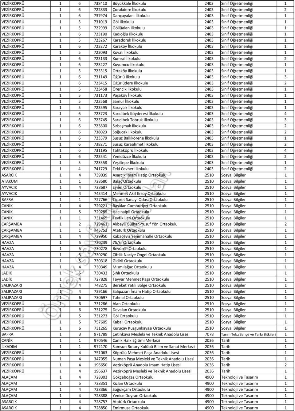 Öğretmenliği 1 VEZİRKÖPRÜ 1 5 723267 Karadoruk İlkokulu 2403 Sınıf Öğretmenliği 1 VEZİRKÖPRÜ 1 6 723272 Karaköy İlkokulu 2403 Sınıf Öğretmenliği 1 VEZİRKÖPRÜ 1 5 723093 Kovalı İlkokulu 2403 Sınıf