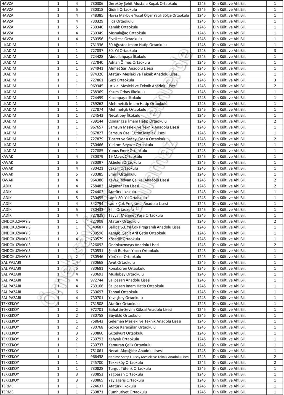 ve Ahl.Bil. 1 İLKADIM 1 1 731336 30 Ağustos İmam Hatip Ortaokulu 1245 Din Kült. ve Ahl.Bil. 1 İLKADIM 1 1 727837 50. Yıl Ortaokulu 1245 Din Kült. ve Ahl.Bil. 3 İLKADIM 1 1 724428 Abdullahpaşa İlkokulu 1245 Din Kült.