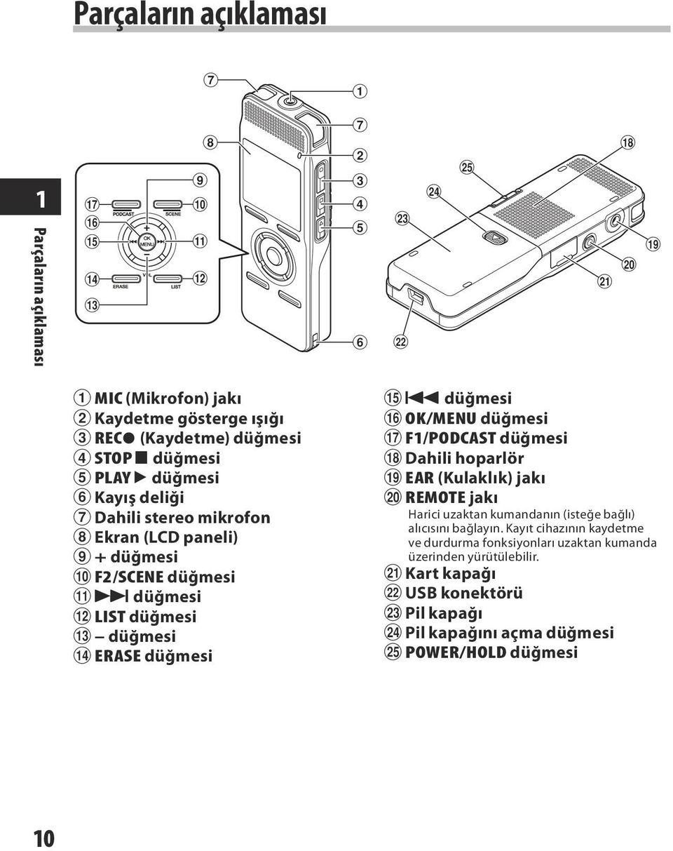 mikrofon 8 Ekran (LCD paneli) 9 + düğmesi 0 F2/SCENE düğmesi!