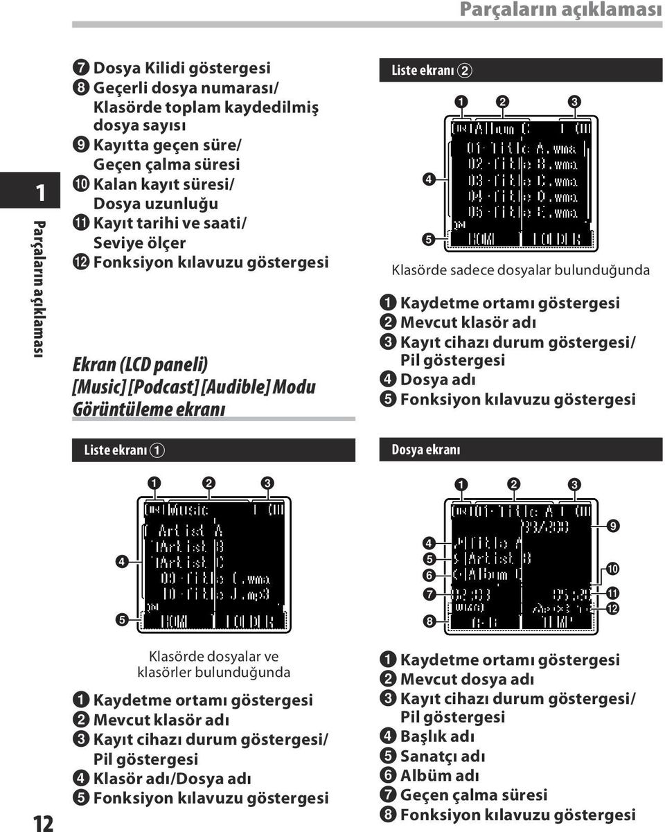 Kayıt tarihi ve saati/ Seviye ölçer @ Fonksiyon kılavuzu göstergesi Ekran (LCD paneli) [Music] [Podcast] [Audible] Modu Görüntüleme ekranı Liste ekranı 1 1 2 3 Liste ekranı 2 4 5 1 2 3 Klasörde