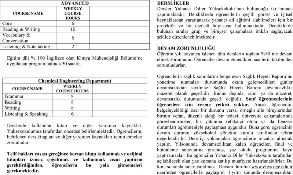 COURSE NAME Chemical Engineering Department WEEKLY COURSE HOURS Grammar 8 Reading 8 Writing 8 Listening & Speaking 6 Derslerde kullanılan kitap ve diğer yardımcı kaynaklar, Yüksekokulumuz tarafından