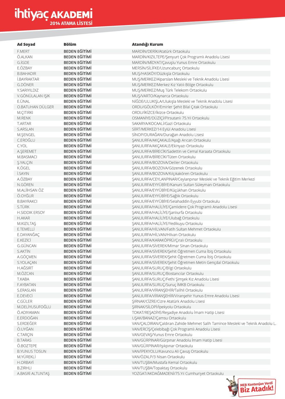 KABA F.AYBATAN S.ERASLAN E.DEVECİ C.GÜLER M.DELİYUSUFOĞLU Ö.ADIYAMAN E.ERDOĞAN S.ERDEĞER Ö.UYĞAN C.TARÇIN B.TARAS Ö.BOZTEPE B.YUNUS TOSUN M.YÜREKLİ H.ORBAYİ B.ZIRHLI A.