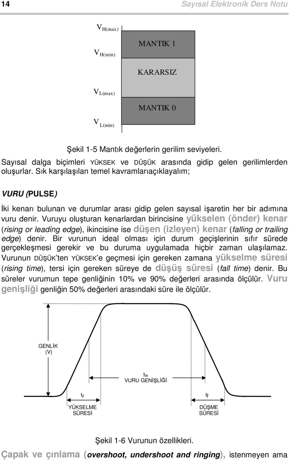 Sık karşılaşılan temel kavramlarıaçıklayalım; VURU (PULSE) İki kenarı bulunan ve durumlar arası gidip gelen sayısal işaretin her bir adımına vuru denir.