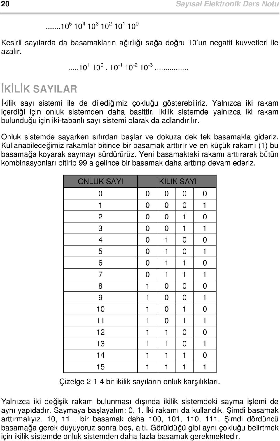 İkilik sistemde yalnızca iki rakam bulunduğu için iki-tabanlı sayı sistemi olarak da adlandırılır. Onluk sistemde sayarken sıfırdan başlar ve dokuza dek tek basamakla gideriz.