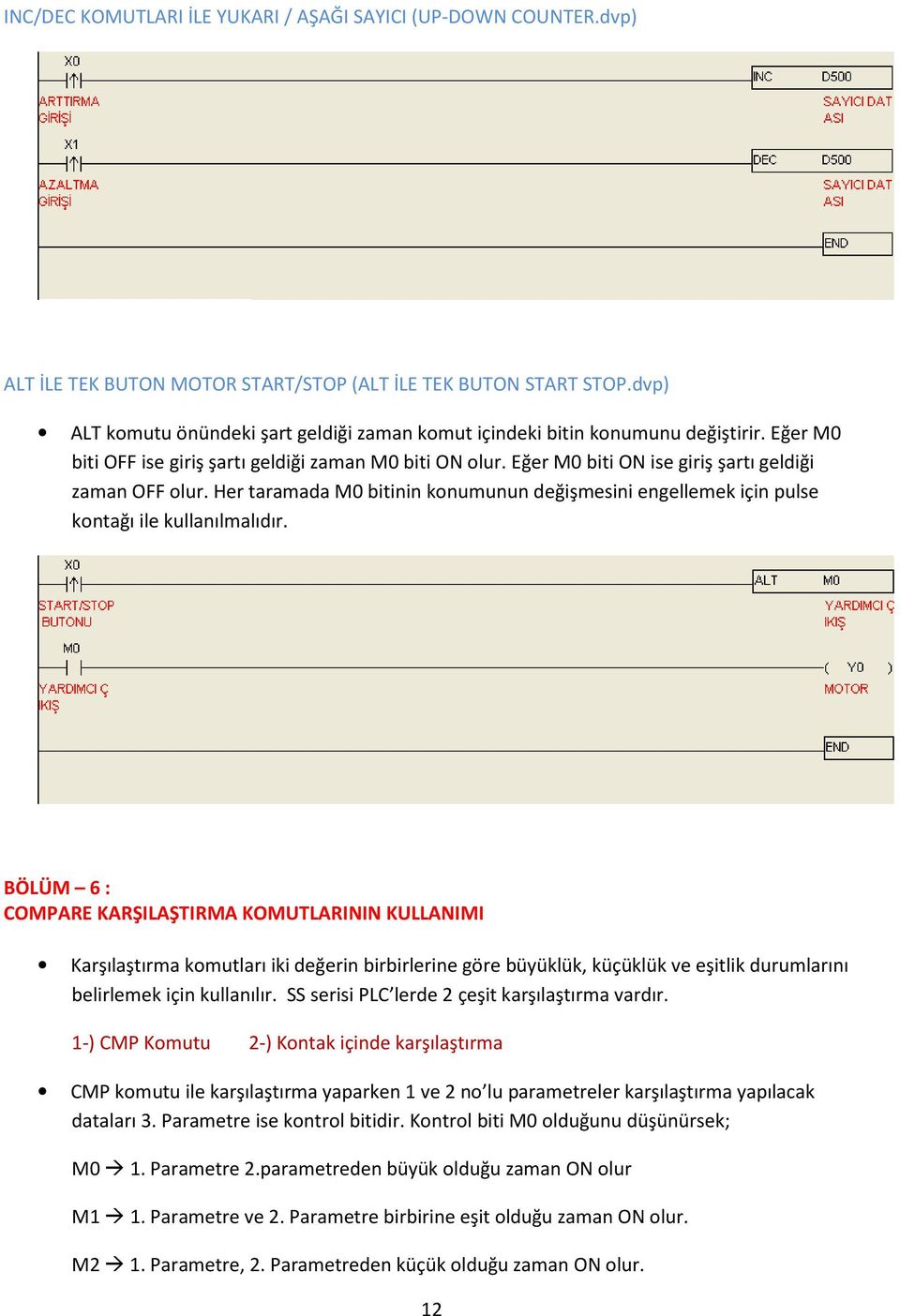 Eğer M0 biti ON ise giriş şartı geldiği zaman OFF olur. Her taramada M0 bitinin konumunun değişmesini engellemek için pulse kontağı ile kullanılmalıdır.