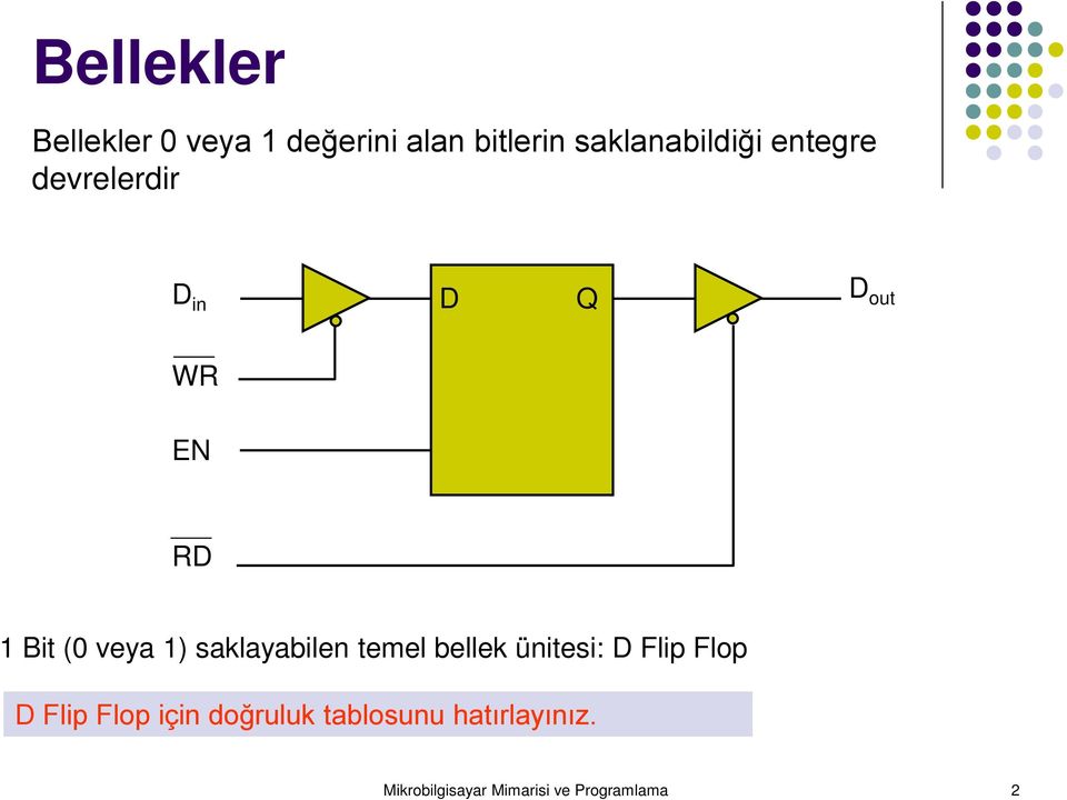 saklayabilen temel bellek ünitesi: D Flip Flop D Flip Flop için