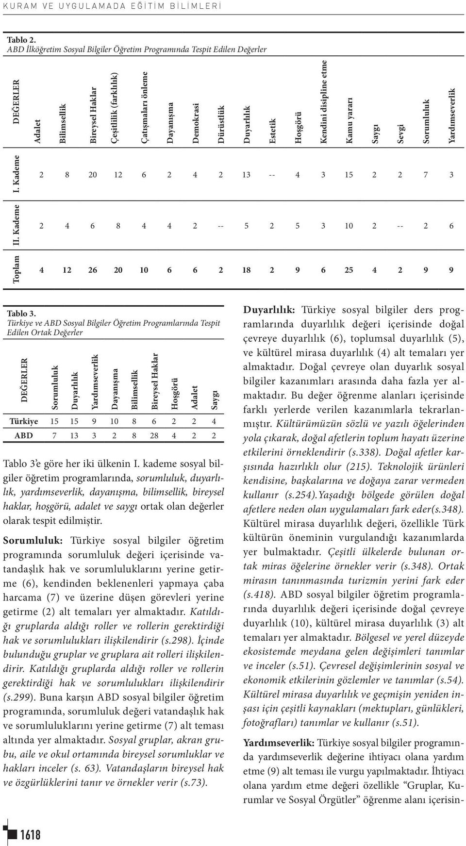 Bireysel Haklar Hoşgörü Çeşitlilik (farklılık) Adalet Çatışmaları önleme Dayanışma Demokrasi Dürüstlük Duyarlılık Estetik Hoşgörü Kendini disipline etme Kamu yararı Saygı Sevgi Sorumluluk