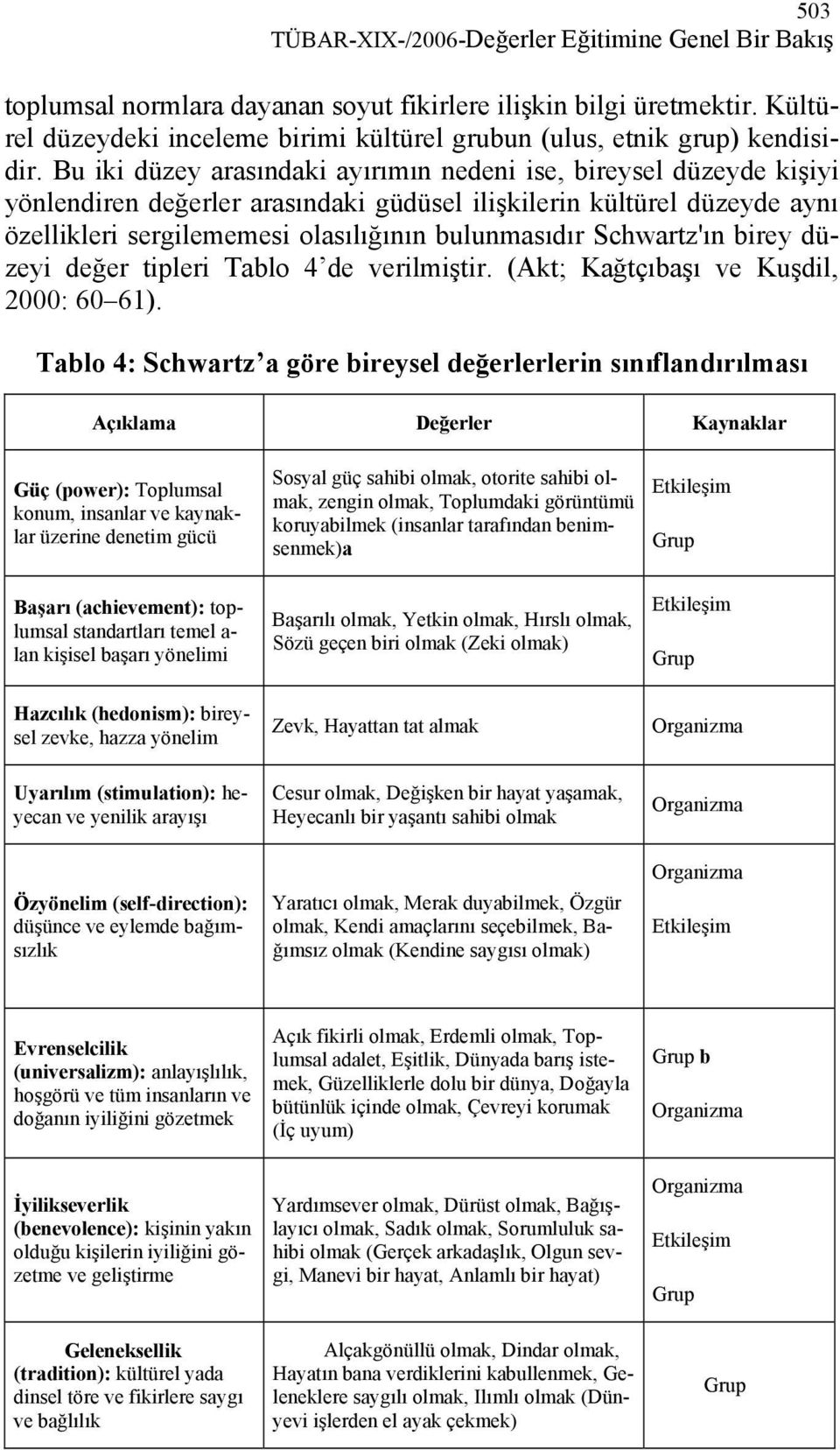 Bu iki düzey arasındaki ayırımın nedeni ise, bireysel düzeyde kişiyi yönlendiren değerler arasındaki güdüsel ilişkilerin kültürel düzeyde aynı özellikleri sergilememesi olasılığının bulunmasıdır