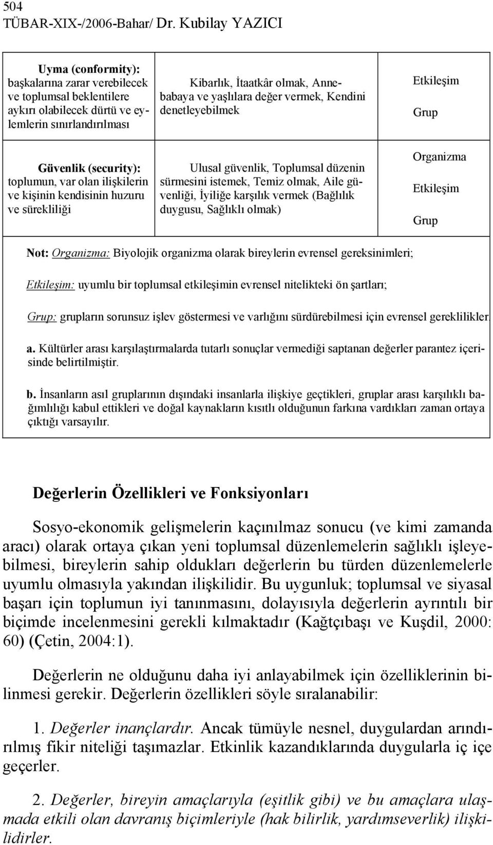 değer vermek, Kendini denetleyebilmek Etkileşim Grup Güvenlik (security): toplumun, var olan ilişkilerin ve kişinin kendisinin huzuru ve sürekliliği Ulusal güvenlik, Toplumsal düzenin sürmesini