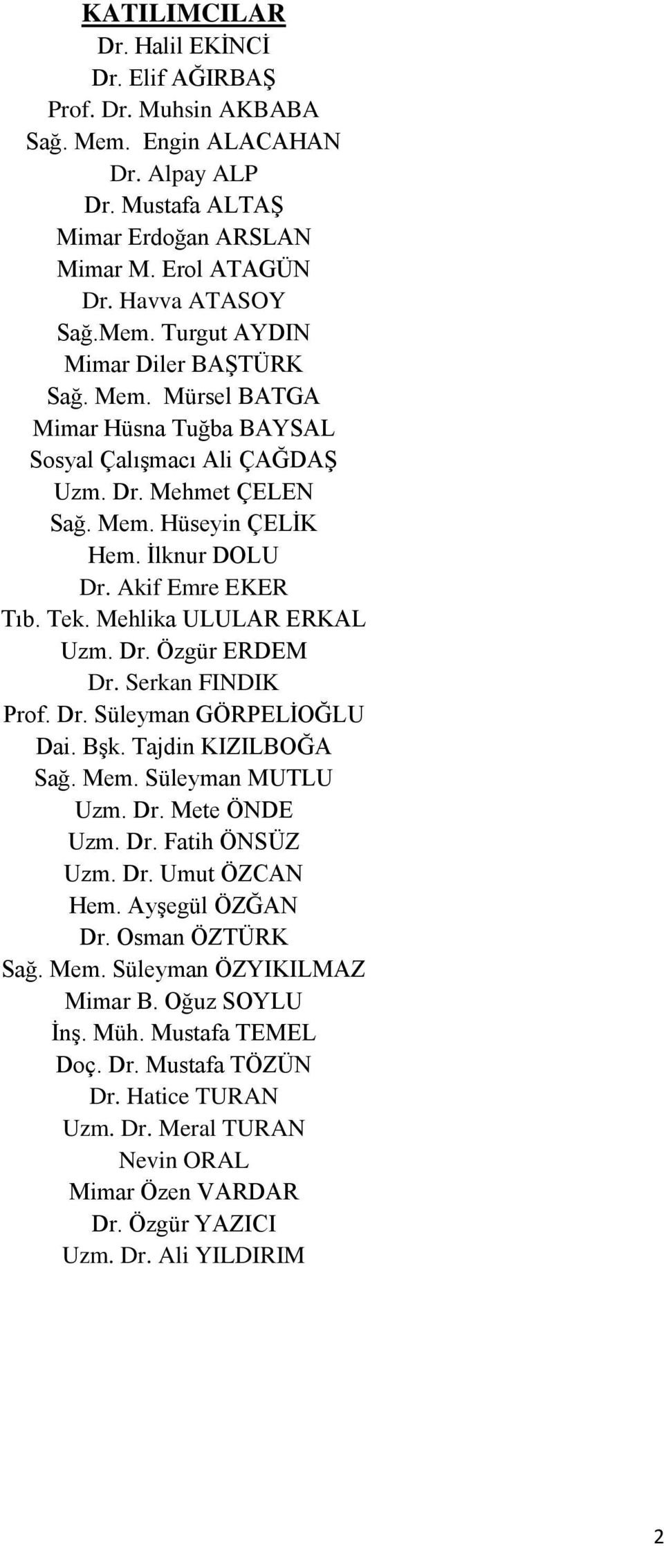 Serkan FINDIK Prof. Dr. Süleyman GÖRPELİOĞLU Dai. Bşk. Tajdin KIZILBOĞA Sağ. Mem. Süleyman MUTLU Uzm. Dr. Mete ÖNDE Uzm. Dr. Fatih ÖNSÜZ Uzm. Dr. Umut ÖZCAN Hem. Ayşegül ÖZĞAN Dr. Osman ÖZTÜRK Sağ.