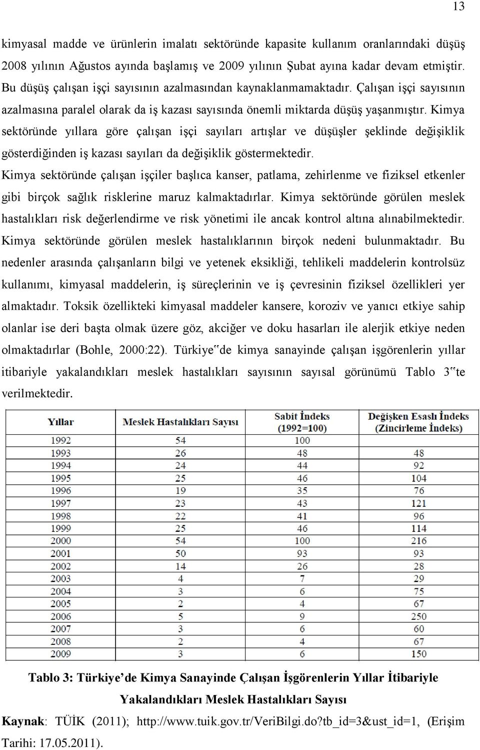 Kimya sektöründe yıllara göre çalışan işçi sayıları artışlar ve düşüşler şeklinde değişiklik gösterdiğinden iş kazası sayıları da değişiklik göstermektedir.