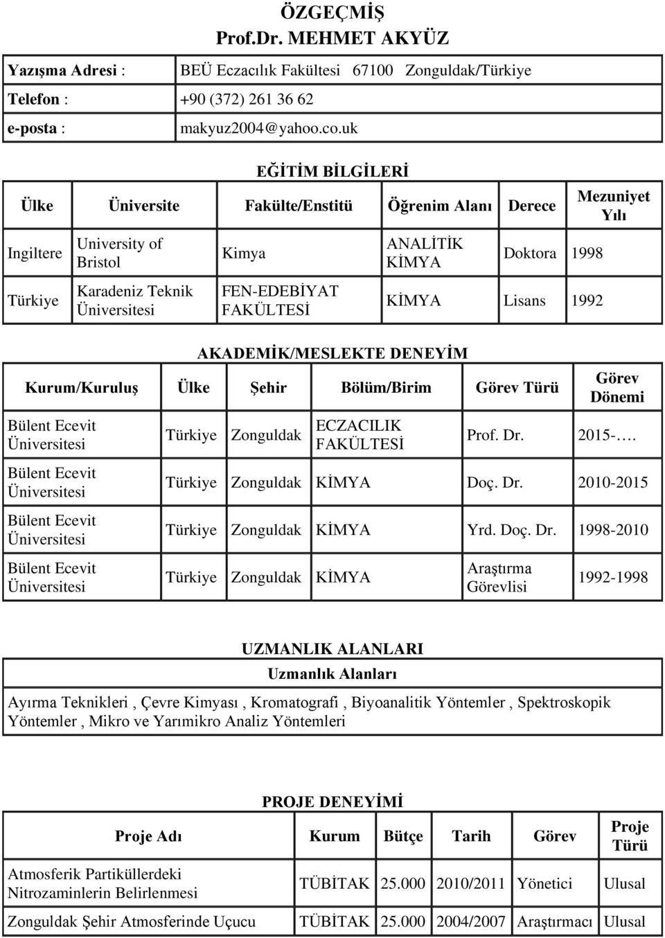 Doktora 1998 KİMYA Lisans 1992 Kurum/Kuruluş Ülke Şehir Bölüm/Birim Görev Türü Türkiye Zonguldak ECZACILIK FAKÜLTESİ Prof. Dr. Mezuniyet Yılı Görev Dönemi 2015-. Türkiye Zonguldak KİMYA Doç. Dr. 2010-2015 Türkiye Zonguldak KİMYA Yrd.