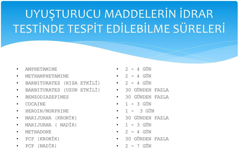 MARIJUANA (KRONİK) MARIJUANA ( NADİR) METHADONE PCP (KRONİK) PCP (NADİR) 2-4 GÜN 2-4 GÜN 2-4 GÜN