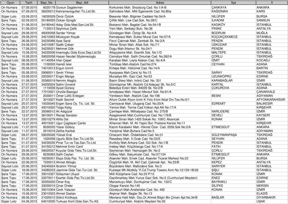 Lise Cad.Sok. No:28/C LKADIM SAMSUN On Numara 31.08.2015 34180442 Aday Gida Mad.San.Ltd.Sti. Bostanci Mah. Bagdat Cad. No:541/B KADIKÖY STANBUL On Numara 31.08.2015 7120013 Seyhmus Çelik Yeni Mah.