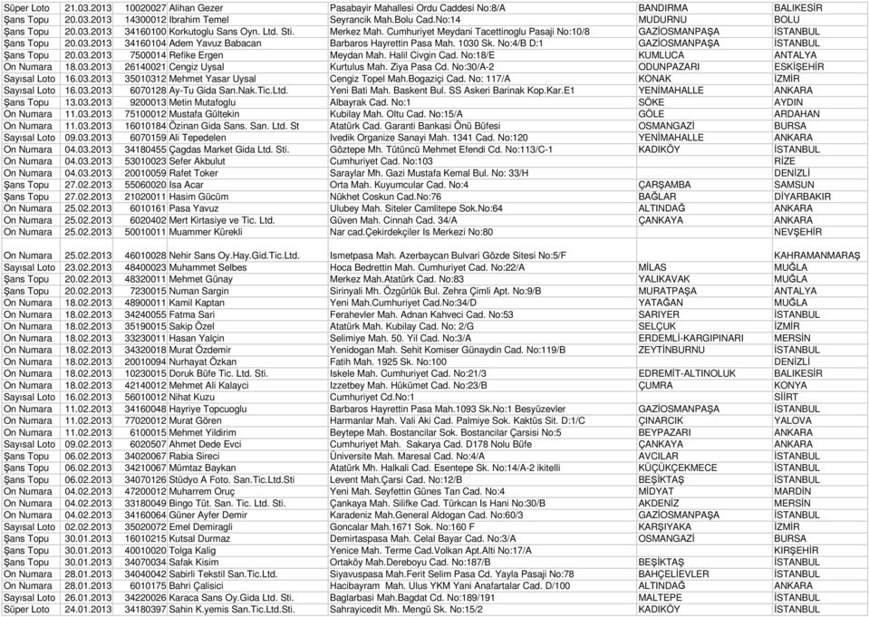 1030 Sk. No:4/B D:1 GAZOSMANPAA STANBUL ans Topu 20.03.2013 7500014 Refike Ergen Meydan Mah. Halil Civgin Cad. No:18/E KUMLUCA ANTALYA On Numara 18.03.2013 26140021 Cengiz Uysal Kurtulus Mah.