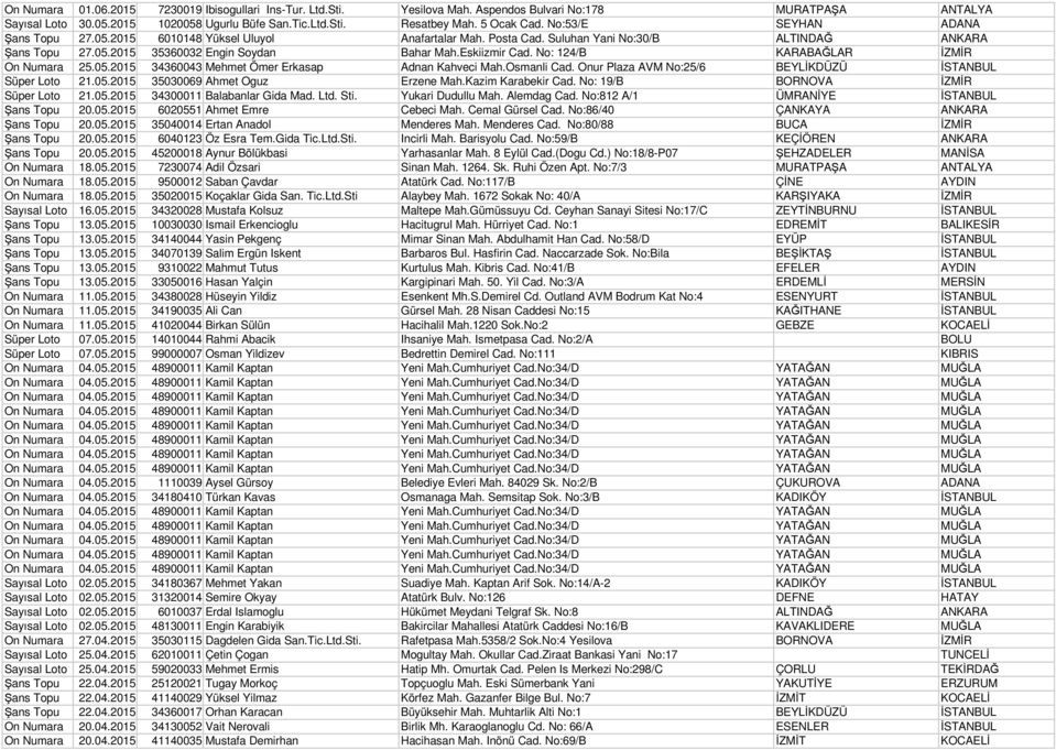 Eskiizmir Cad. No: 124/B KARABALAR ZMR On Numara 25.05.2015 34360043 Mehmet Ömer Erkasap Adnan Kahveci Mah.Osmanli Cad. Onur Plaza AVM No:25/6 BEYLKDÜZÜ STANBUL Süper Loto 21.05.2015 35030069 Ahmet Oguz Erzene Mah.