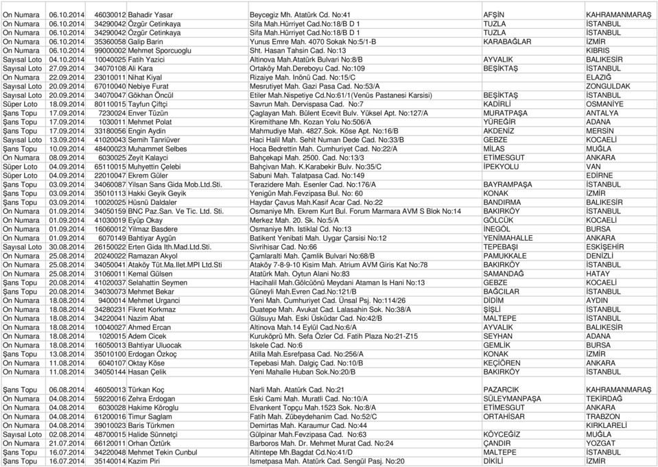 Hasan Tahsin Cad. No:13 KIBRIS Sayısal Loto 04.10.2014 10040025 Fatih Yazici Altinova Mah.Atatürk Bulvari No:8/B AYVALIK BALIKESR Sayısal Loto 27.09.2014 34070108 Ali Kara Ortaköy Mah.Dereboyu Cad.