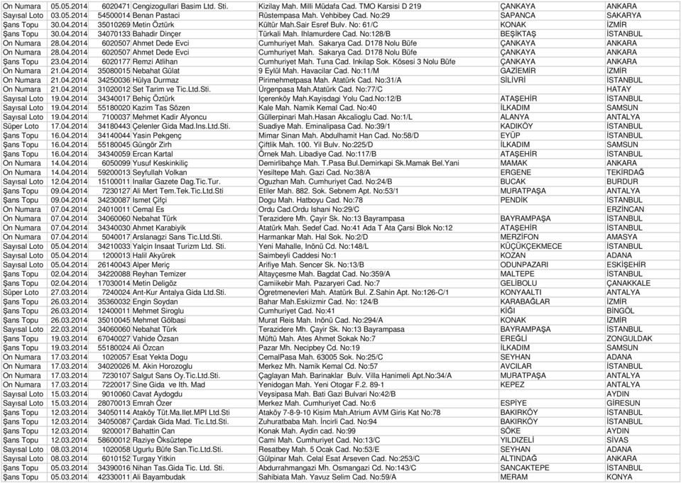 No:128/B BEKTA STANBUL On Numara 28.04.2014 6020507 Ahmet Dede Evci Cumhuriyet Mah. Sakarya Cad. D178 Nolu Büfe ÇANKAYA ANKARA On Numara 28.04.2014 6020507 Ahmet Dede Evci Cumhuriyet Mah. Sakarya Cad. D178 Nolu Büfe ÇANKAYA ANKARA ans Topu 23.