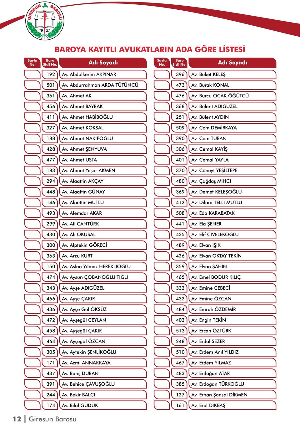 Ahmet KÖKSAL 509 Av. Cem DEMİRKAYA 188 Av. Ahmet NAKIPOĞLU 390 Av. Cem TURAN 428 Av. Ahmet ŞENYUVA 306 Av. Cemal KAYİŞ 477 Av. Ahmet USTA 401 Av. Cemal YAYLA 183 Av. Ahmet Yaşar AKMEN 370 Av.