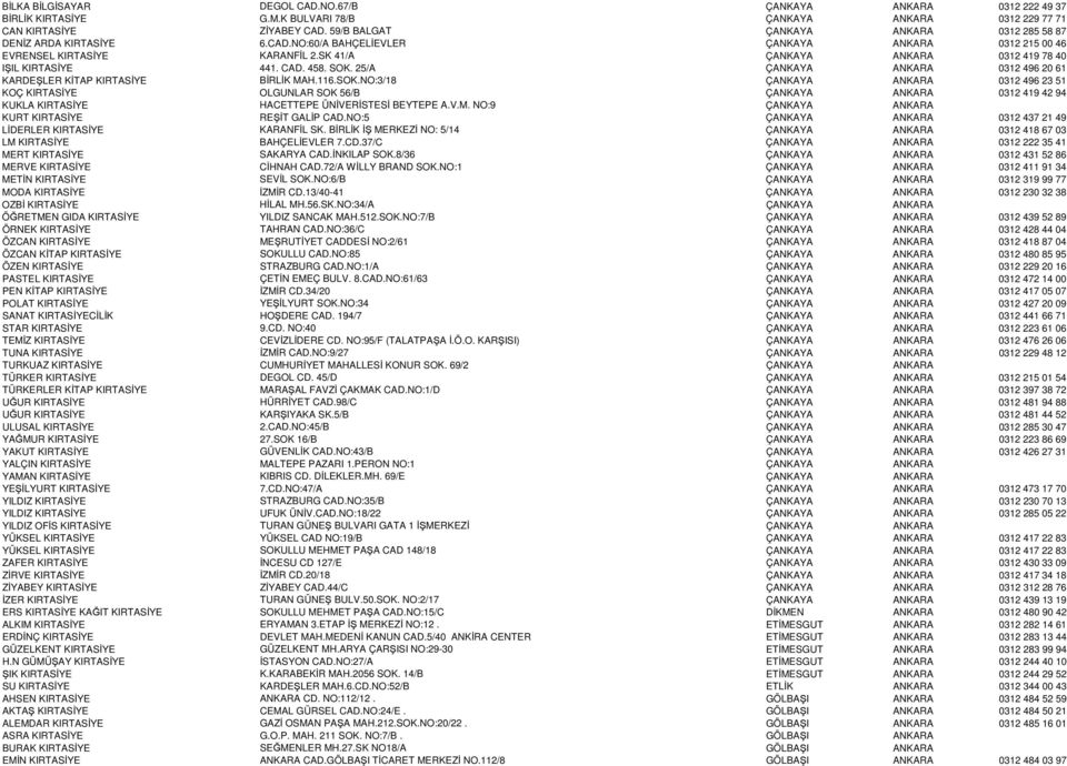 SK 41/A ÇANKAYA ANKARA 0312 419 78 40 I IL KIRTASİYE 441. CAD. 458. SOK.