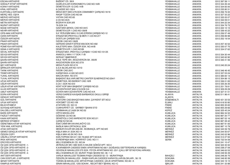 NO:94 YENİMAHALLE ANKARA 0312 327 33 22 MERVE KIRTASİYE VATAN CAD.NO:65 YENİMAHALLE ANKARA 0312 335 05 07 MERVE KIRTASİYE 2.CD.NO:40/A YENİMAHALLE ANKARA 0312 332 09 01 METİN KIRTASİYE BOZKAYA SOK.