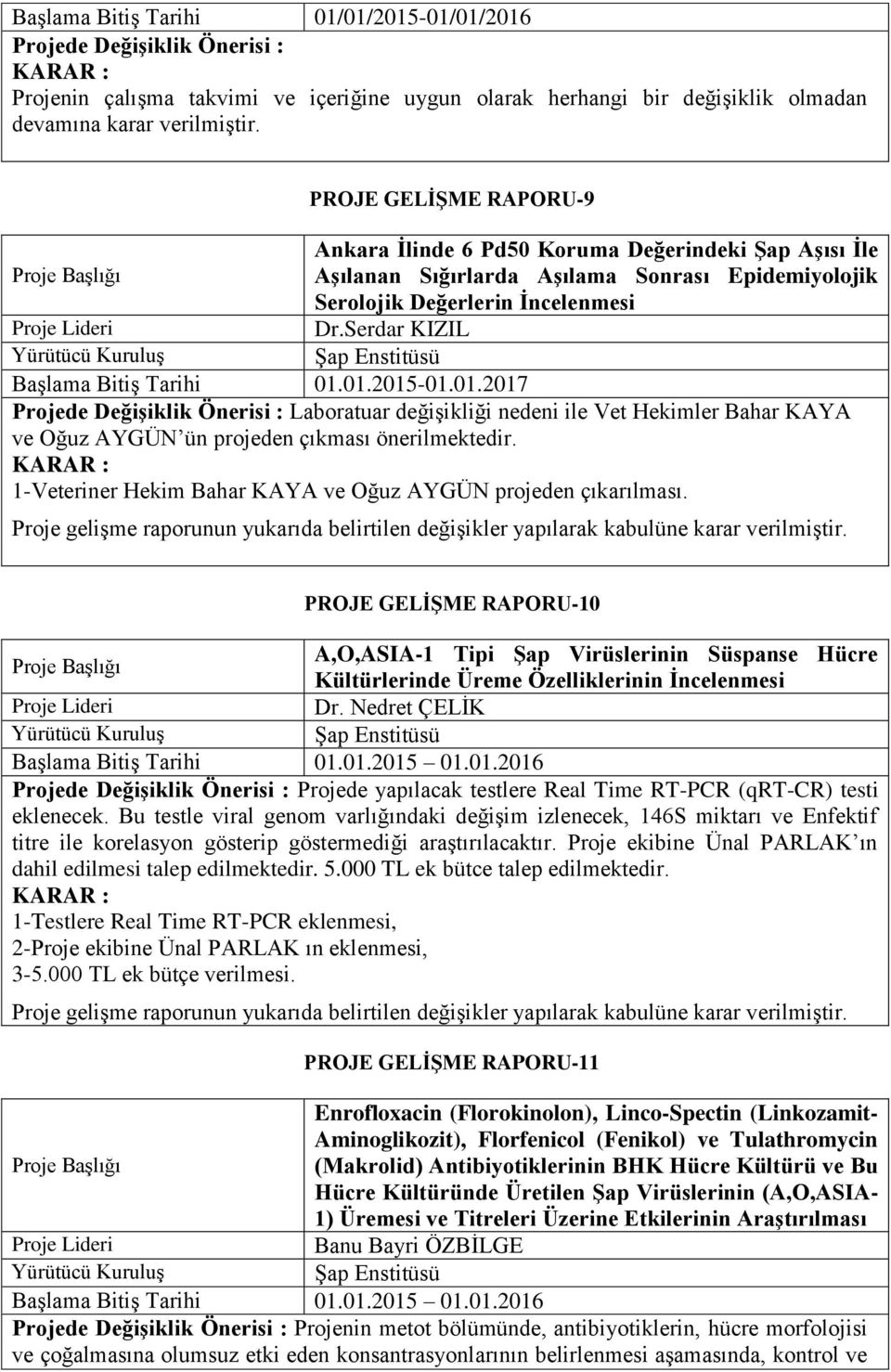 Serdar KIZIL Şap Enstitüsü Başlama Bitiş Tarihi 01.01.2015-01.01.2017 Projede Değişiklik Önerisi : Laboratuar değişikliği nedeni ile Vet Hekimler Bahar KAYA ve Oğuz AYGÜN ün projeden çıkması önerilmektedir.