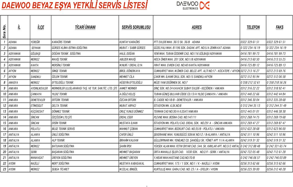 NO:5/A ZEMİN KAT ADANA 0 322 234 16 19 0 322 234 16 19 3 ADIYAMAN GÖLBAŞI DOĞAN TEKNİK SOĞUTMA HALİL DOĞAN YENİ MAH. TURAN ÖZDEMİR CAD.