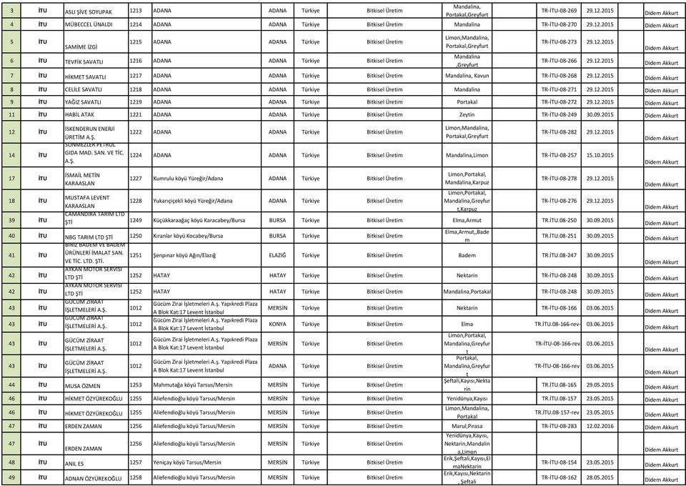 2015 4 İTU MÜBECCEL ÜNALDI 121