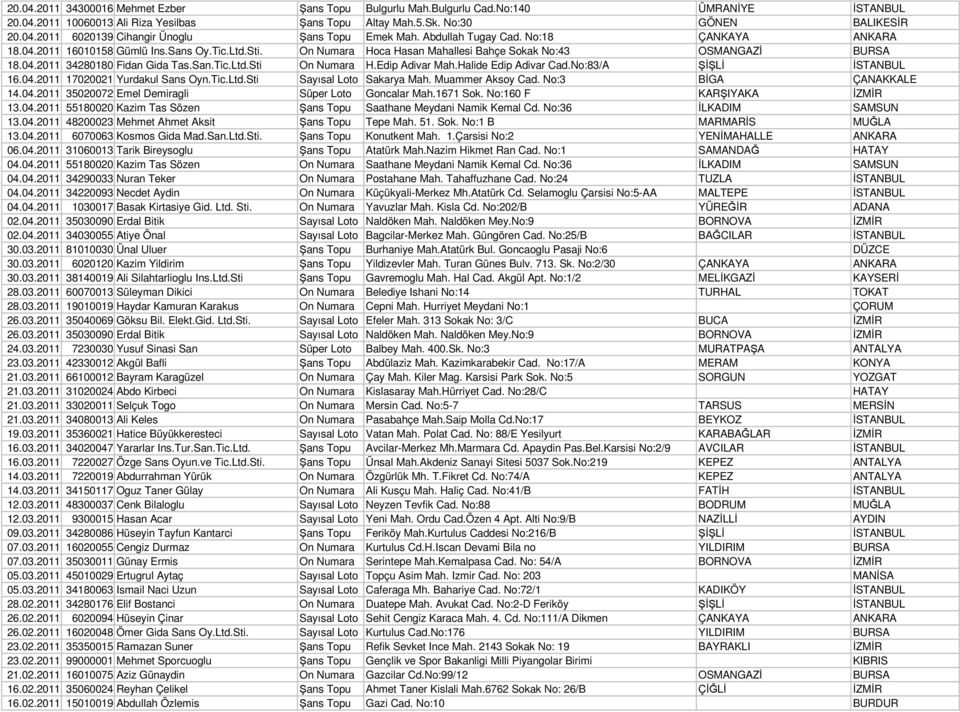 Edip Adivar Mah.Halide Edip Adivar Cad.No:83/A ŞİŞLİ İSTANBUL 16.04.2011 17020021 Yurdakul Sans Oyn.Tic.Ltd.Sti Sayısal Loto Sakarya Mah. Muammer Aksoy Cad. No:3 BİGA ÇANAKKALE 14.04.2011 35020072 Emel Demiragli Süper Loto Goncalar Mah.