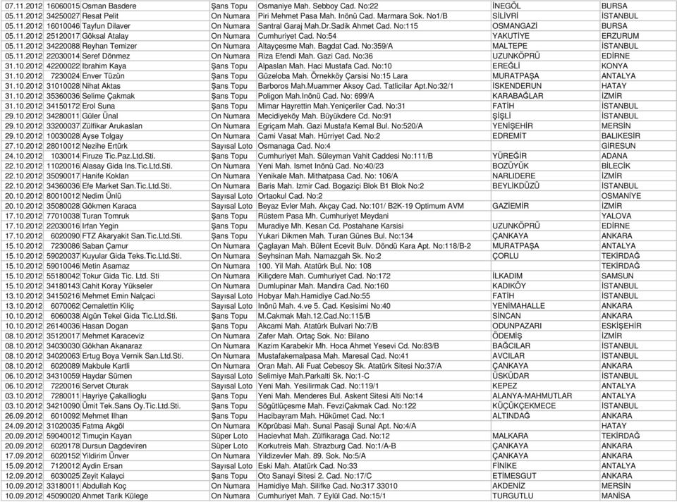 No:54 YAKUTİYE ERZURUM 05.11.2012 34220088 Reyhan Temizer On Numara Altayçesme Mah. Bagdat Cad. No:359/A MALTEPE İSTANBUL 05.11.2012 22030014 Seref Dönmez On Numara Riza Efendi Mah. Gazi Cad.
