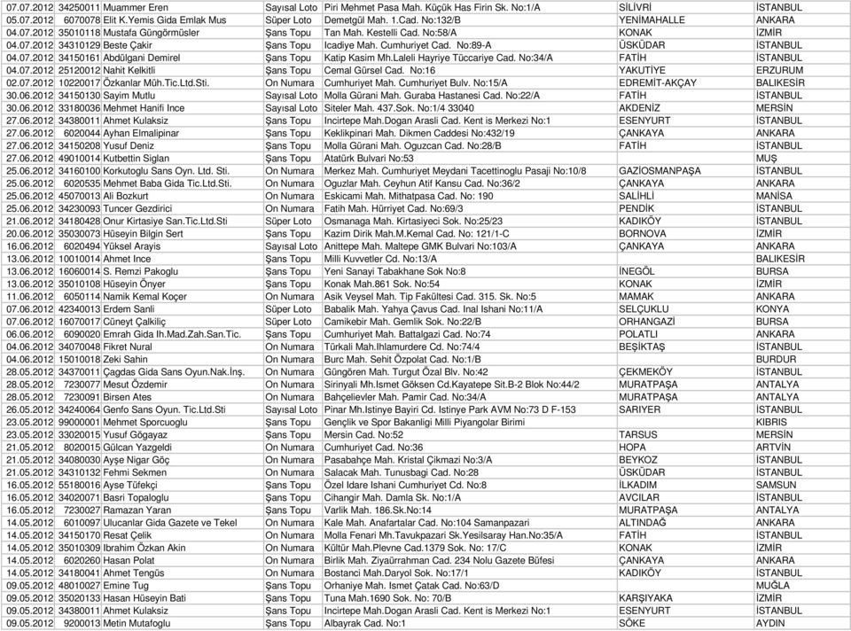 No:89-A ÜSKÜDAR İSTANBUL 04.07.2012 34150161 Abdülgani Demirel Şans Topu Katip Kasim Mh.Laleli Hayriye Tüccariye Cad. No:34/A FATİH İSTANBUL 04.07.2012 25120012 Nahit Kelkitli Şans Topu Cemal Gürsel Cad.