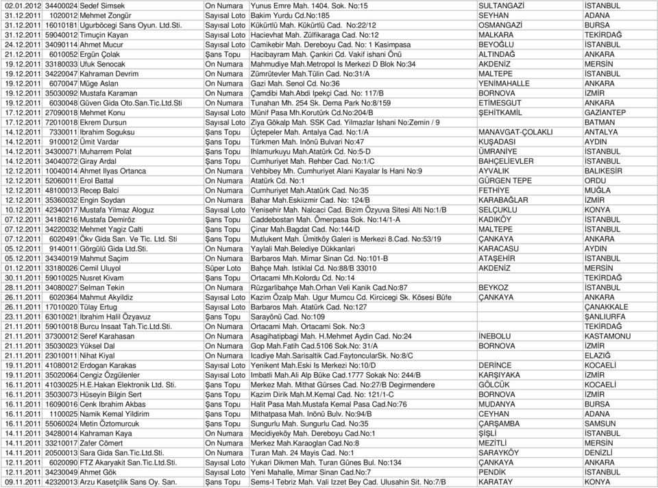 Dereboyu Cad. No: 1 Kasimpasa BEYOĞLU İSTANBUL 21.12.2011 6010052 Ergün Çolak Şans Topu Hacibayram Mah. Çankiri Cd. Vakif ishani Önü ALTINDAĞ ANKARA 19.12.2011 33180033 Ufuk Senocak On Numara Mahmudiye Mah.