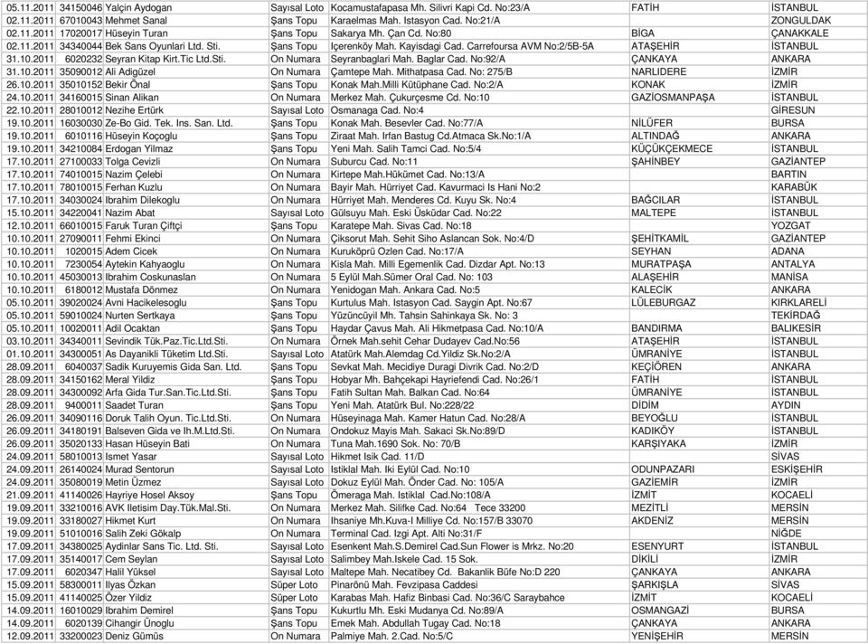 Carrefoursa AVM No:2/5B-5A ATAŞEHİR İSTANBUL 31.10.2011 6020232 Seyran Kitap Kirt.Tic Ltd.Sti. On Numara Seyranbaglari Mah. Baglar Cad. No:92/A ÇANKAYA ANKARA 31.10.2011 35090012 Ali Adigüzel On Numara Çamtepe Mah.